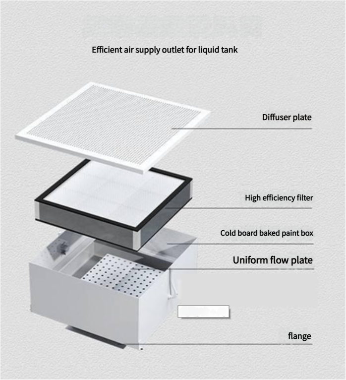HEPA Box Caja de hepa