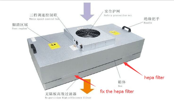 Unidad de filtro de ventilador Envirco