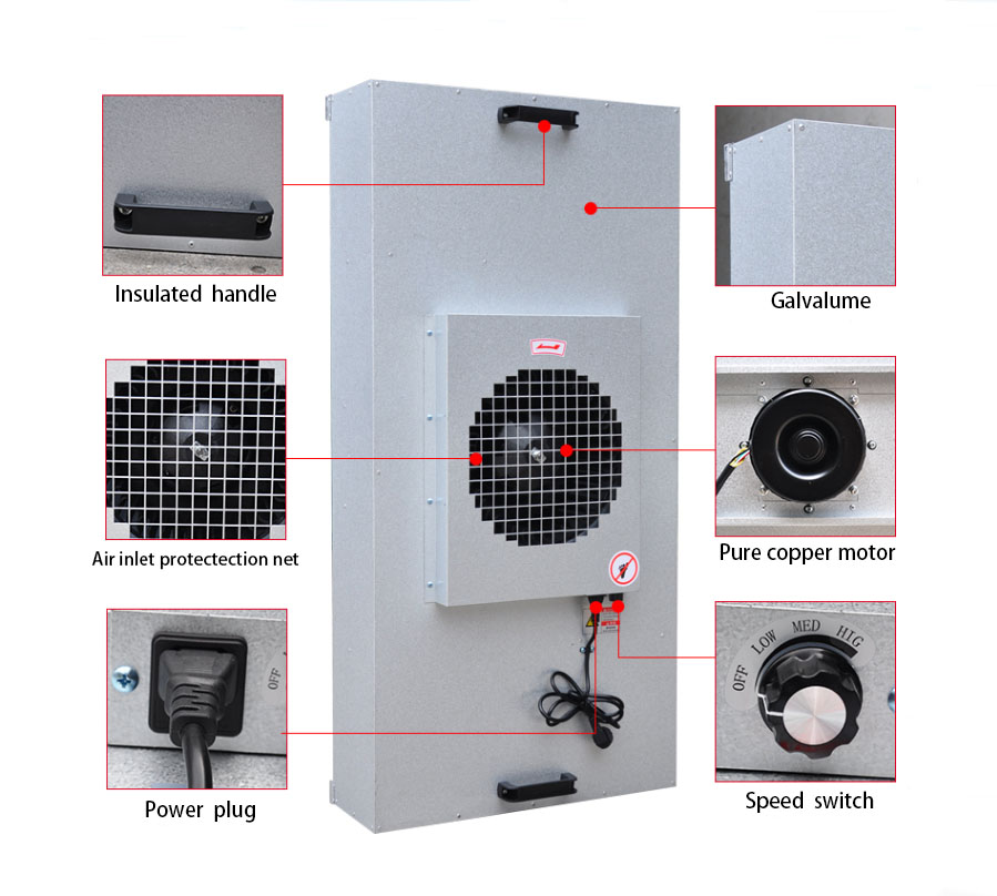 Unidad de filtro de ventilador HEPA de la habitación limpia