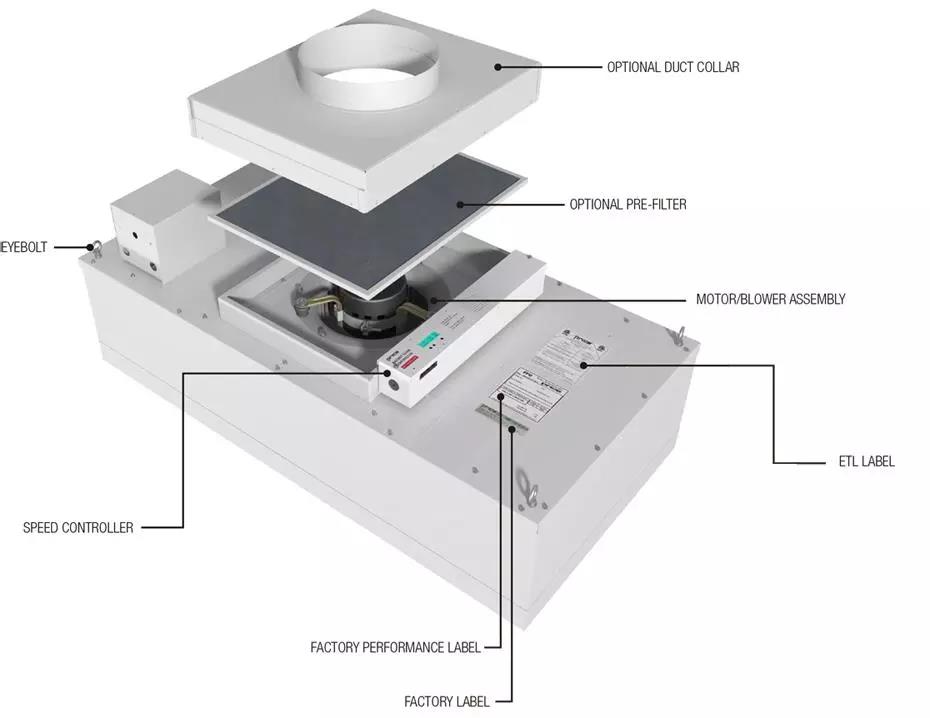Unidad de filtro de ventilador Envirco 