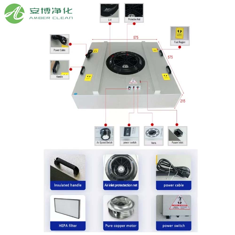 Unidad de filtro de ventilador para habitación limpia