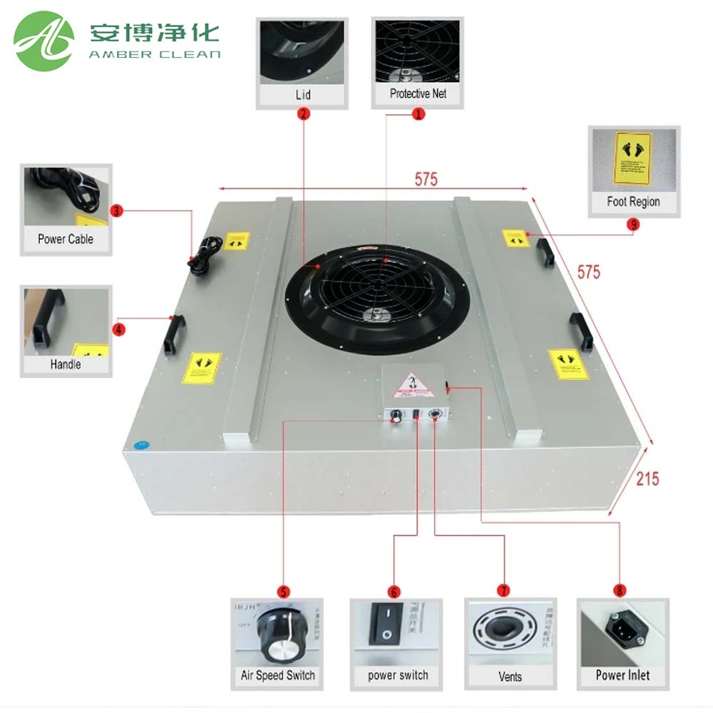 Unidad de filtro del ventilador para habitación limpia