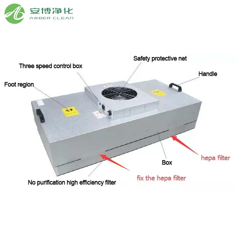 Unidad de filtro de ventilador para habitación limpia