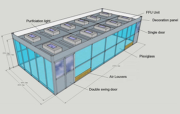 Diseño de sala limpia