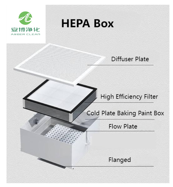 Caja de hepa