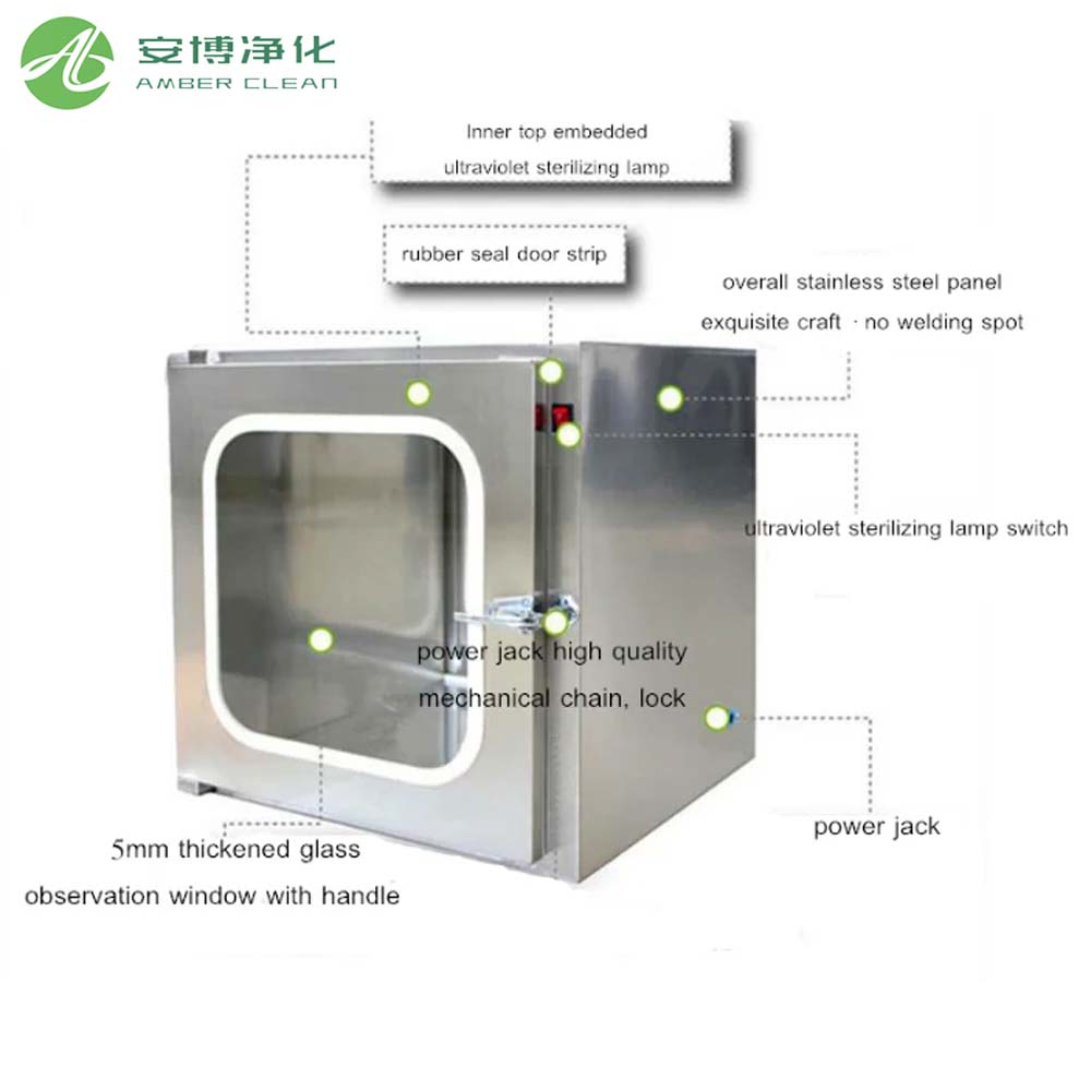 Caja de pase limpia 